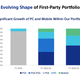 A deck from Sony's investor relations shows that the publisher plans to release a ton of PlayStation games on PC by 2025.
